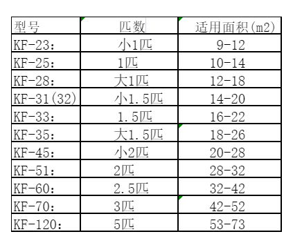 银海空调维修